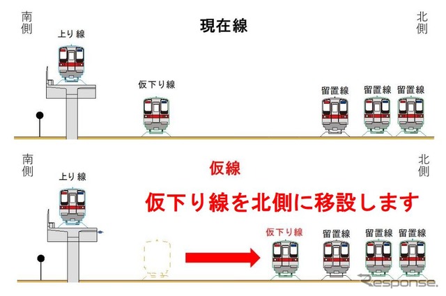 下り仮線移設のプロセス。