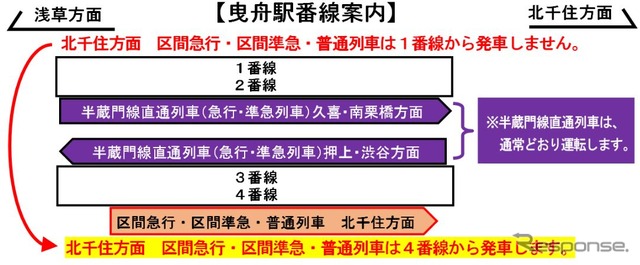 運休中に区間急行、区間準急、普通列車が折り返す曳舟駅では1番線での発着がなくなる。