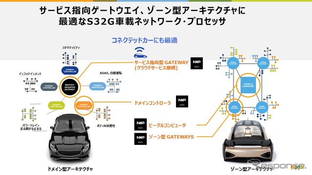 SDV時代に向けてこれから起こる潮流とは – NXPジャパン［インタビュー］