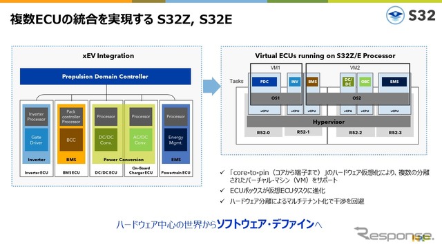 SDV時代に向けてこれから起こる潮流とは – NXPジャパン［インタビュー］