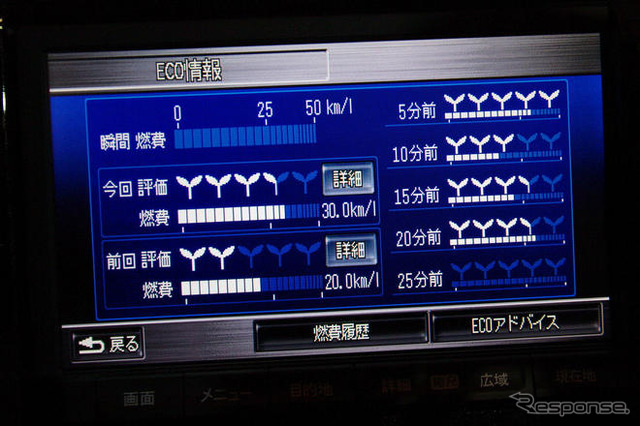 【ホンダ インサイト 新型発表】インターフェイス統合型の省燃費運転支援、エコアシスト