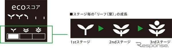 【ホンダ インサイト 新型発表】インターフェイス統合型の省燃費運転支援、エコアシスト