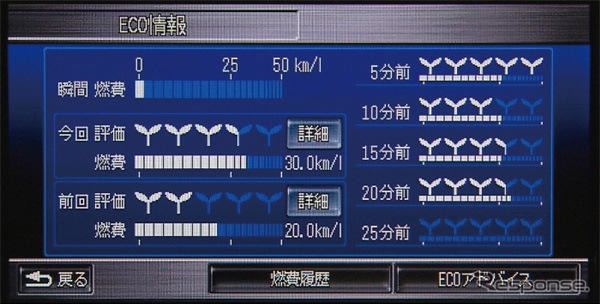 【ホンダ インサイト 新型発表】インターフェイス統合型の省燃費運転支援、エコアシスト