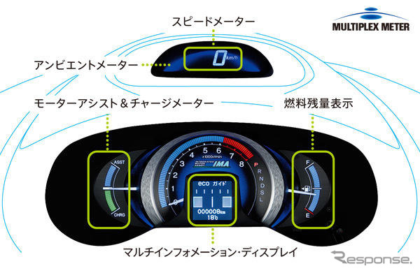 【ホンダ インサイト 新型発表】インターフェイス統合型の省燃費運転支援、エコアシスト