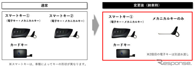 レクサスブランド