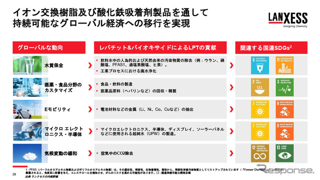 高性能なイオン交換樹脂を使った電池材料の再利用にもノウハウを有する