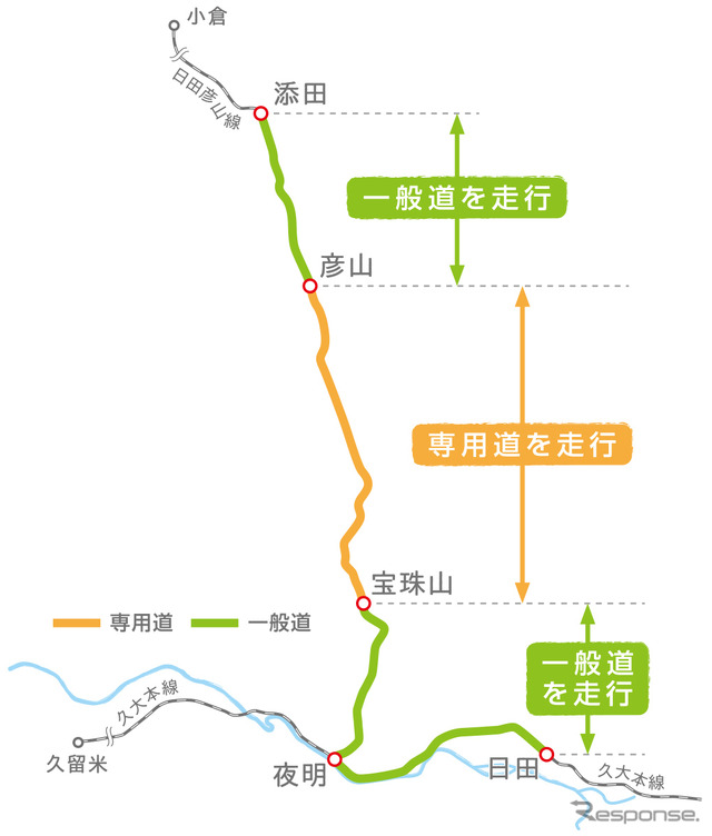 日田彦山線BRTの路線図。全体の35％が専用道となる。