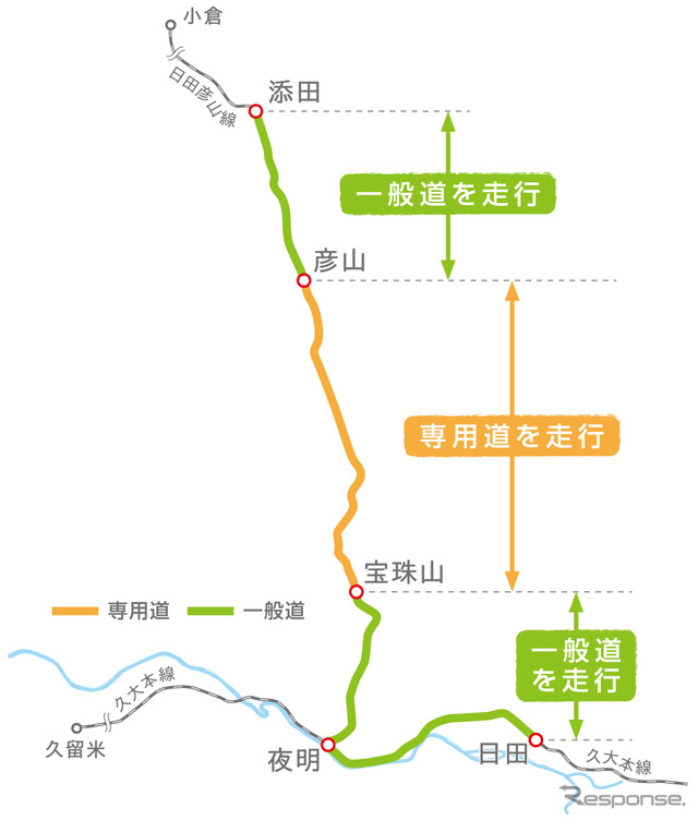 日田彦山線BRTの路線図。全体の35%が専用道となる。