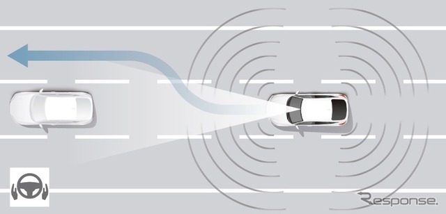 ハンズオフ機能付高度車線変更支援機能