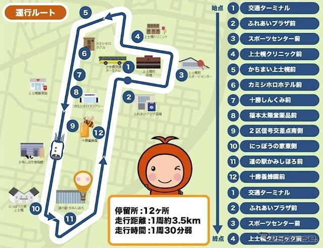 運行ルート