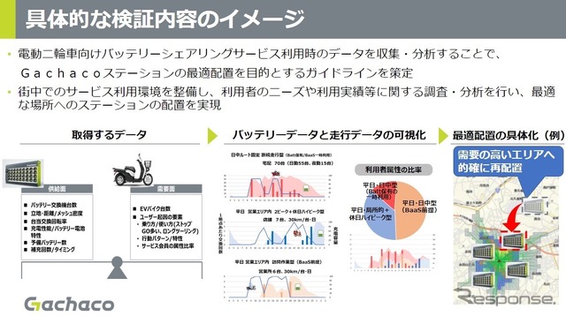 電動二輪車バッテリー交換ステーション実証の概要