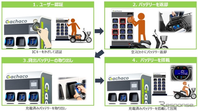 使用方法