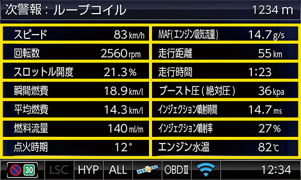 テキスト一覧(テキストで14項目を表示)