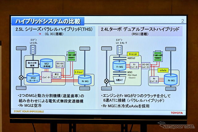 トヨタ クラウン クロスオーバーRS Advanced