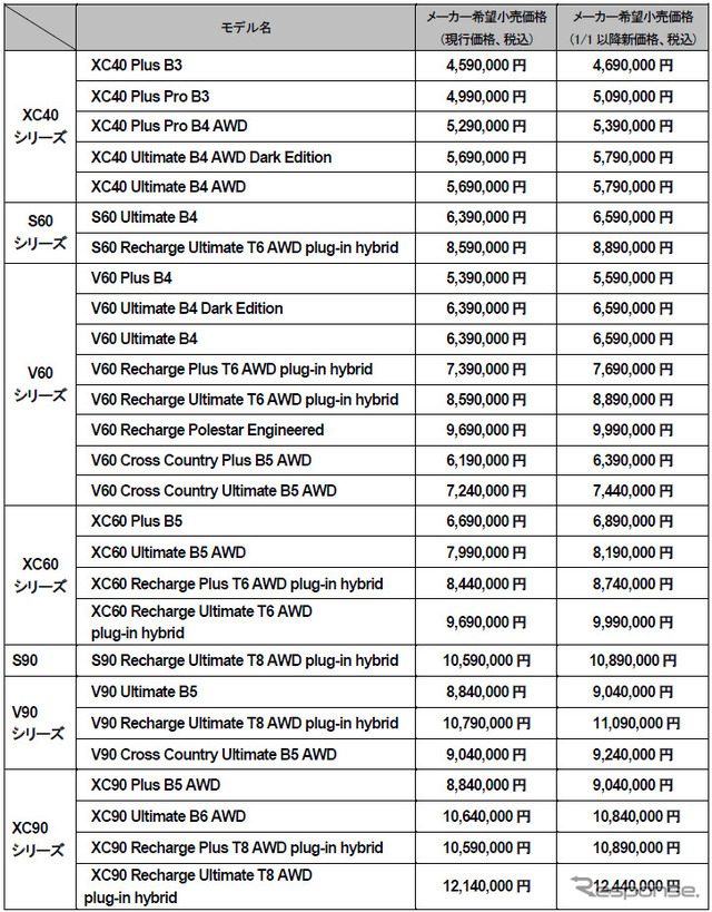 新価格一覧