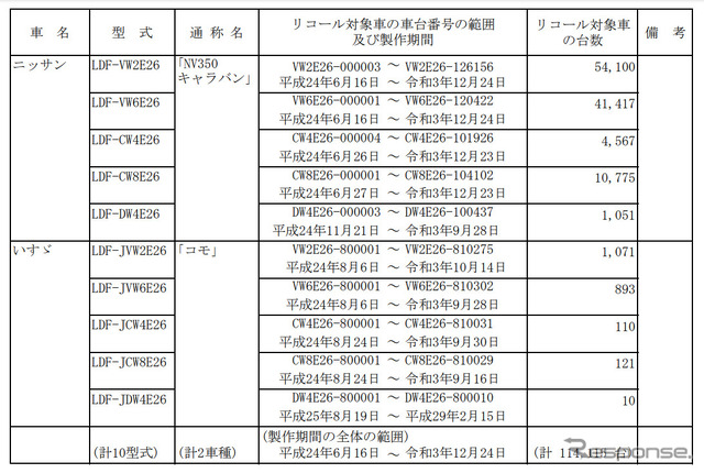 対象車種