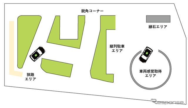 南砂TRコース図。右下の車両感覚取得エリアとは、通称「たこつぼ」、円形の中に車両前方から進入し、複数回切り返し脱出するコース