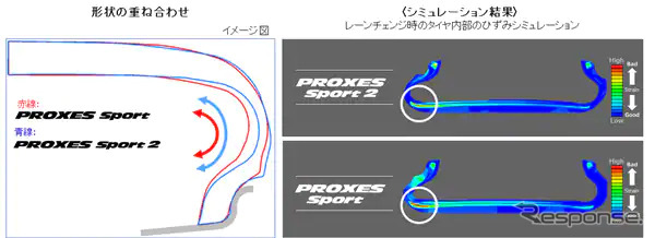 新プロファイル形状