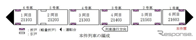 1号車モ21603のドアで発生した重大インシデント。