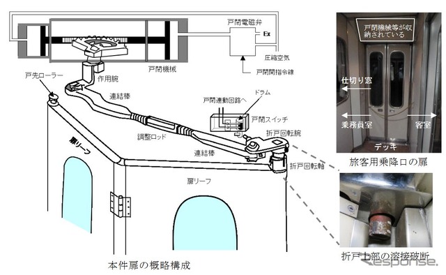 走行中にドアが開いた近鉄特急、原因は溶接不良…2021年11月の重大インシデント