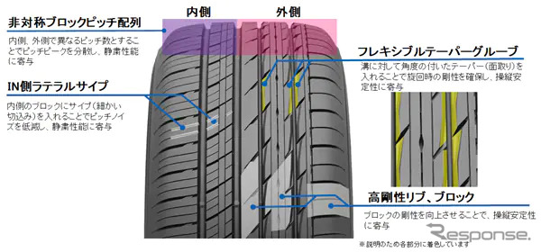 パターン設計