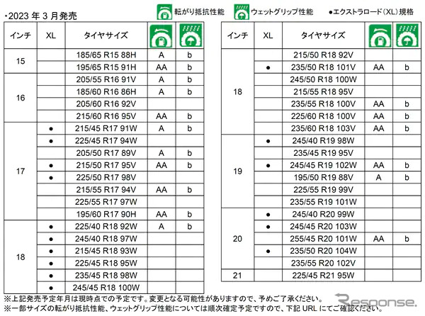 サイズ展開