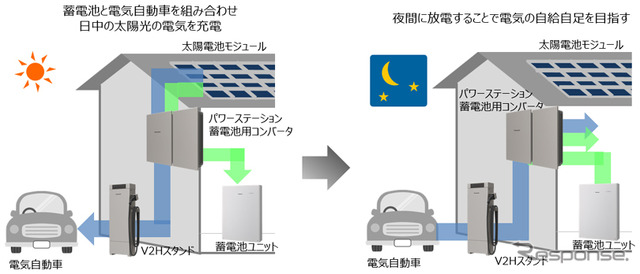 電機の流れイメージ