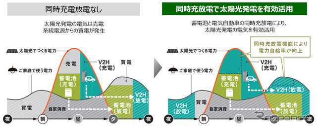 同時充放電の動作イメージ