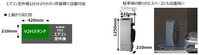 V2Hスタンドの概要