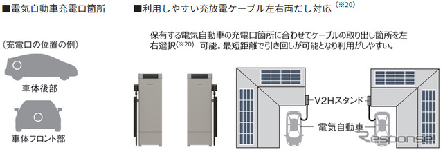 V2Hスタンドの概要