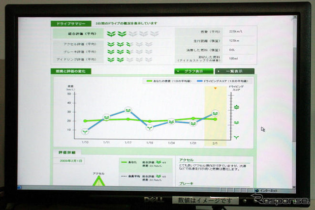 【ホンダ インサイト 新型発表】インターナビでエコアシストを最大限活用