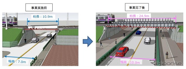三沢架道橋の架替え概要。拡幅される道路（右）には歩道が設けられ、電線類を地中化。街路樹が植栽され、防災道路としても整備される。
