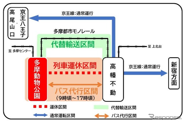 動物園線代替・代行輸送の概要。