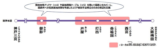 ローカル5Gのカバーエリア。阪神の実証実験では6GHz未満の「Sub6(サブシックス)帯」と呼ばれる周波数帯が充てられ、4.8~4.9GHz帯が使われる。