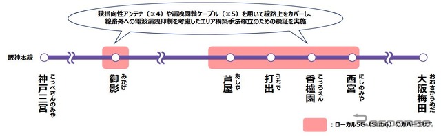 ローカル5Gのカバーエリア。阪神の実証実験では6GHz未満の「Sub6（サブシックス）帯」と呼ばれる周波数帯が充てられ、4.8～4.9GHz帯が使われる。