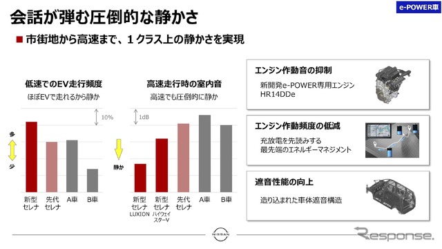 日産セレナ新型