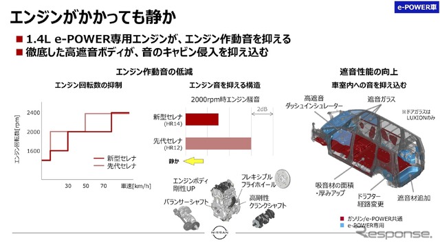 日産セレナ新型