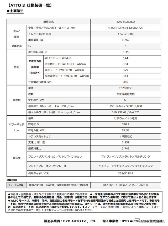 BYD ATTO 3 諸元表