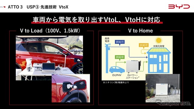 VtoL、VtoHに対応