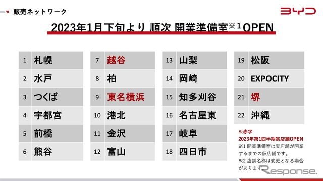 2023年1月より順次「開業準備室」をオープンする