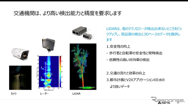 AEye 説明会資料より