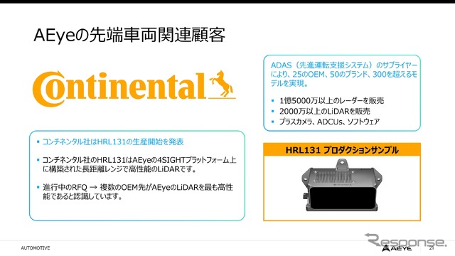 AEye 説明会資料より