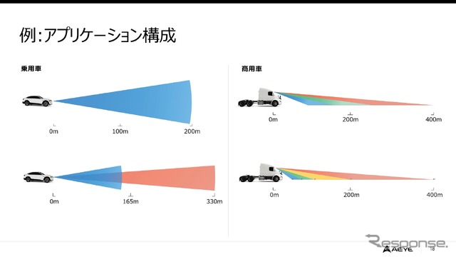 AEye 説明会資料より