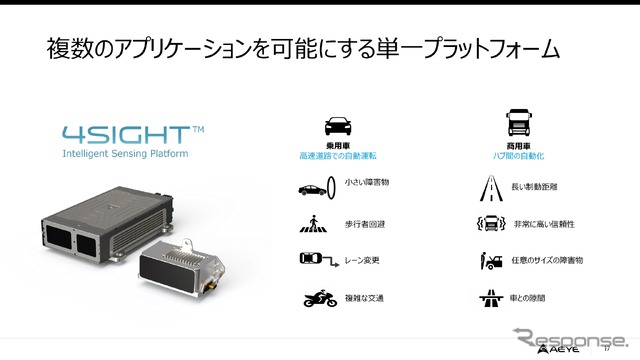 AEye 説明会資料より
