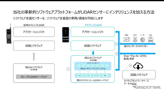 AEye 説明会資料より