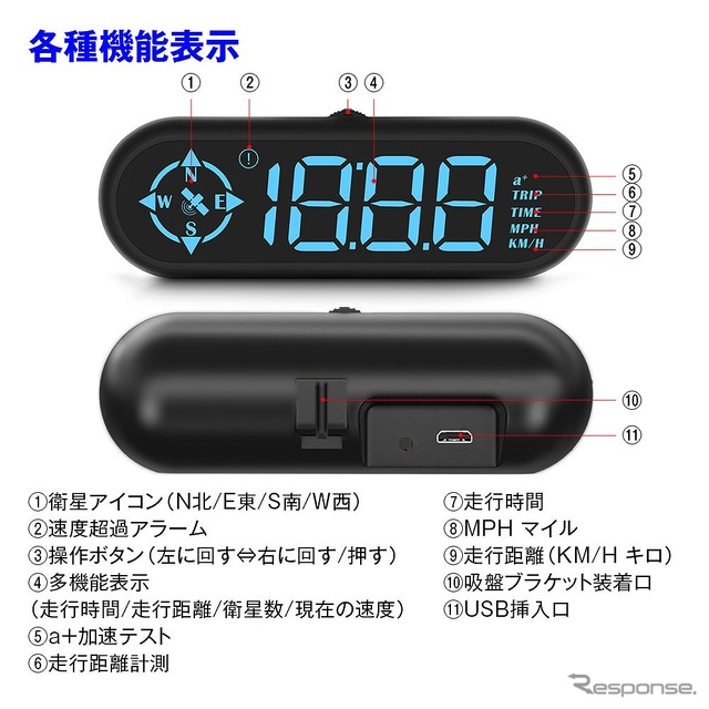 各種機能表示