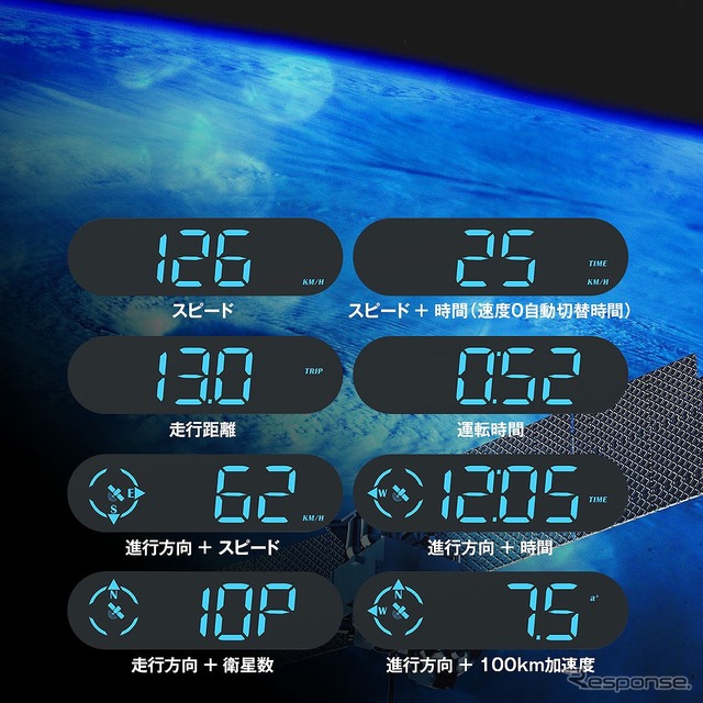高性能IC+高精度GPSチップを搭載