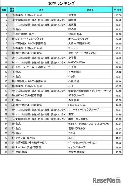 女性ランキング