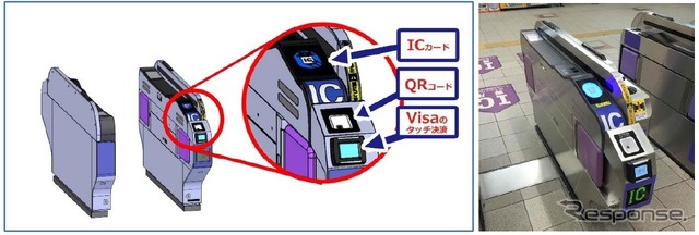 Visaタッチ決済用リーダーとQRコードリーダーが追加された泉北高速鉄道のIC専用改札機。各駅に1台が設置される。