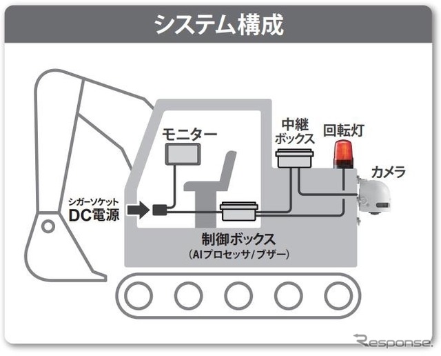 アクティオ・ドボレコJK:システム構成